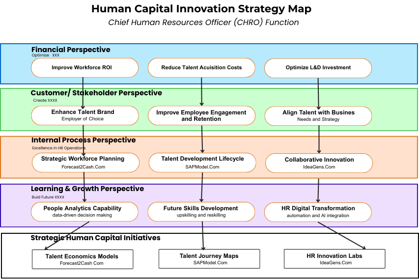 Human Capital Innovation Strategy Map
