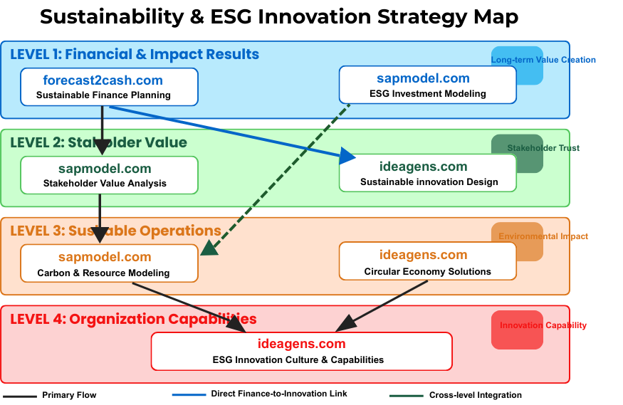 Sustainability & ESG Strategy Map for CSO