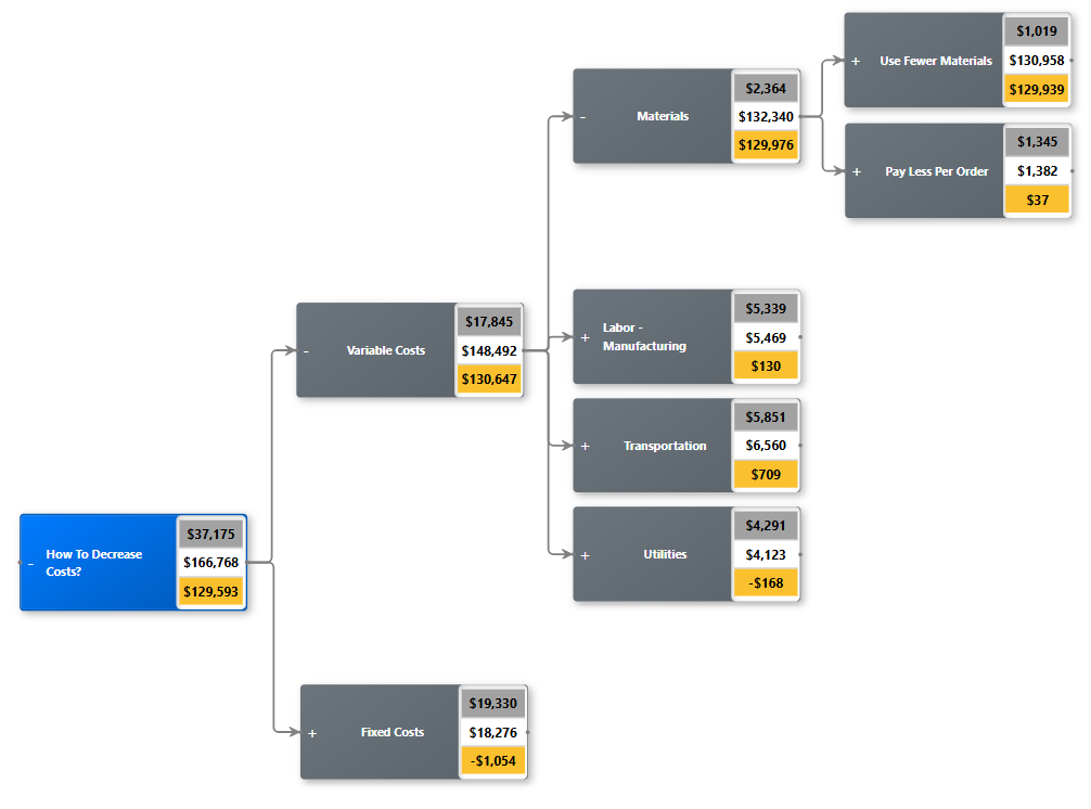 Variable Costs Breakdown