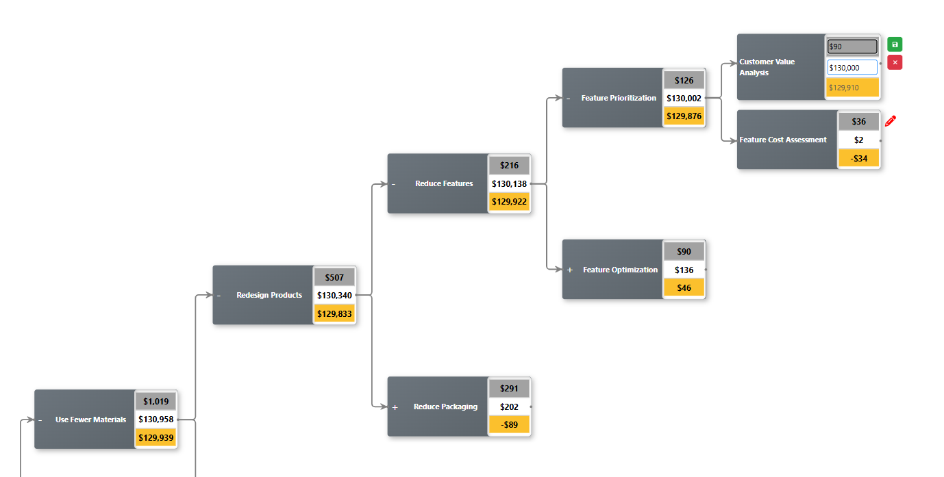 Feature Optimization Breakdown